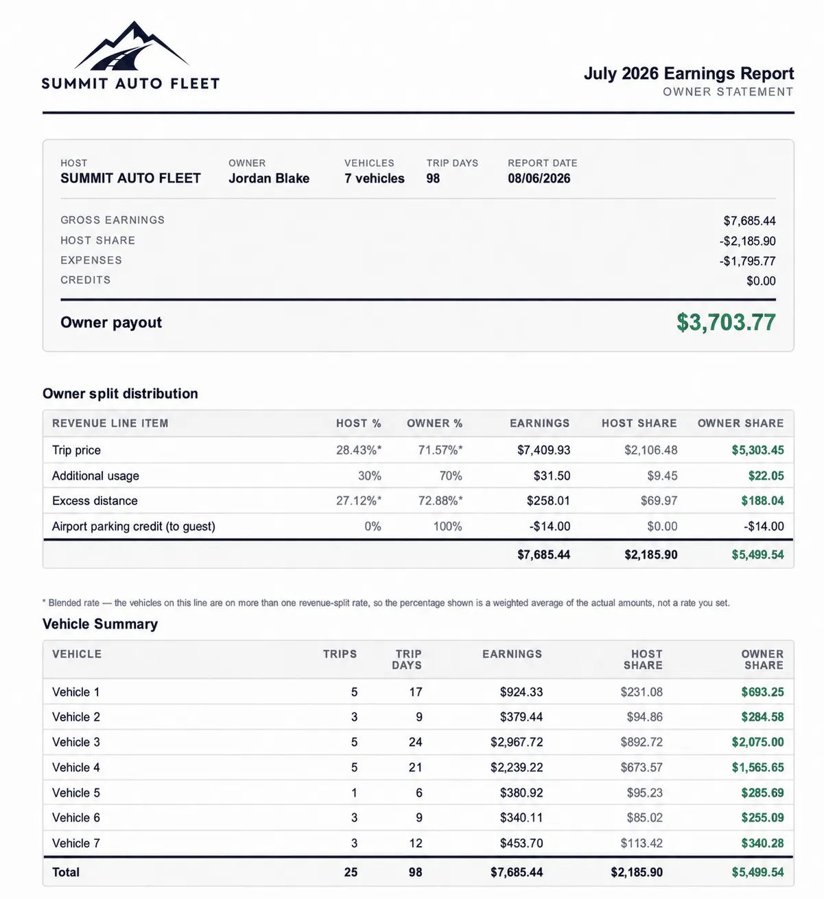 A FleetPilot owner statement showing gross earnings, deductions, and owner share
