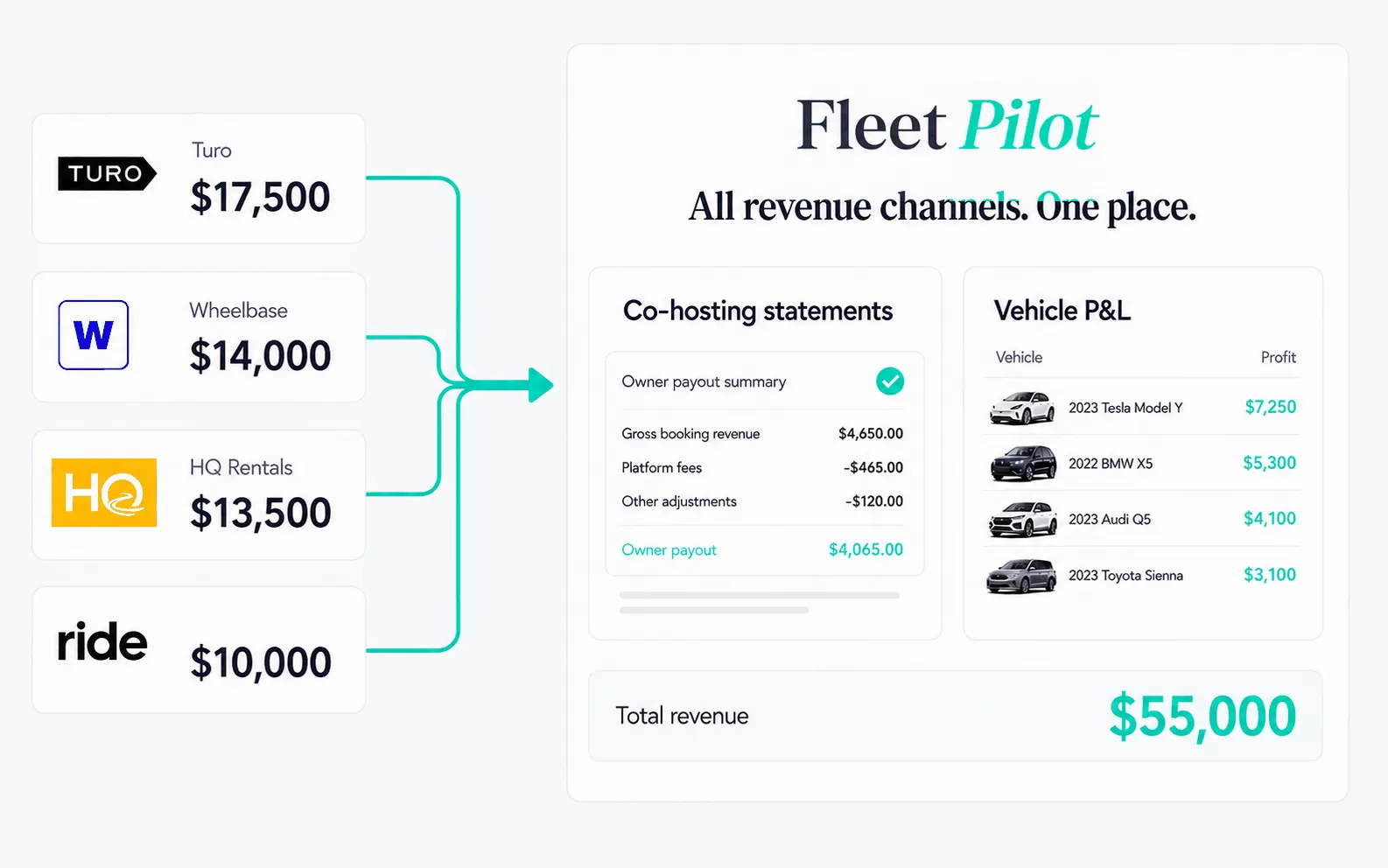 FleetPilot revenue-by-source view showing earnings broken out per channel