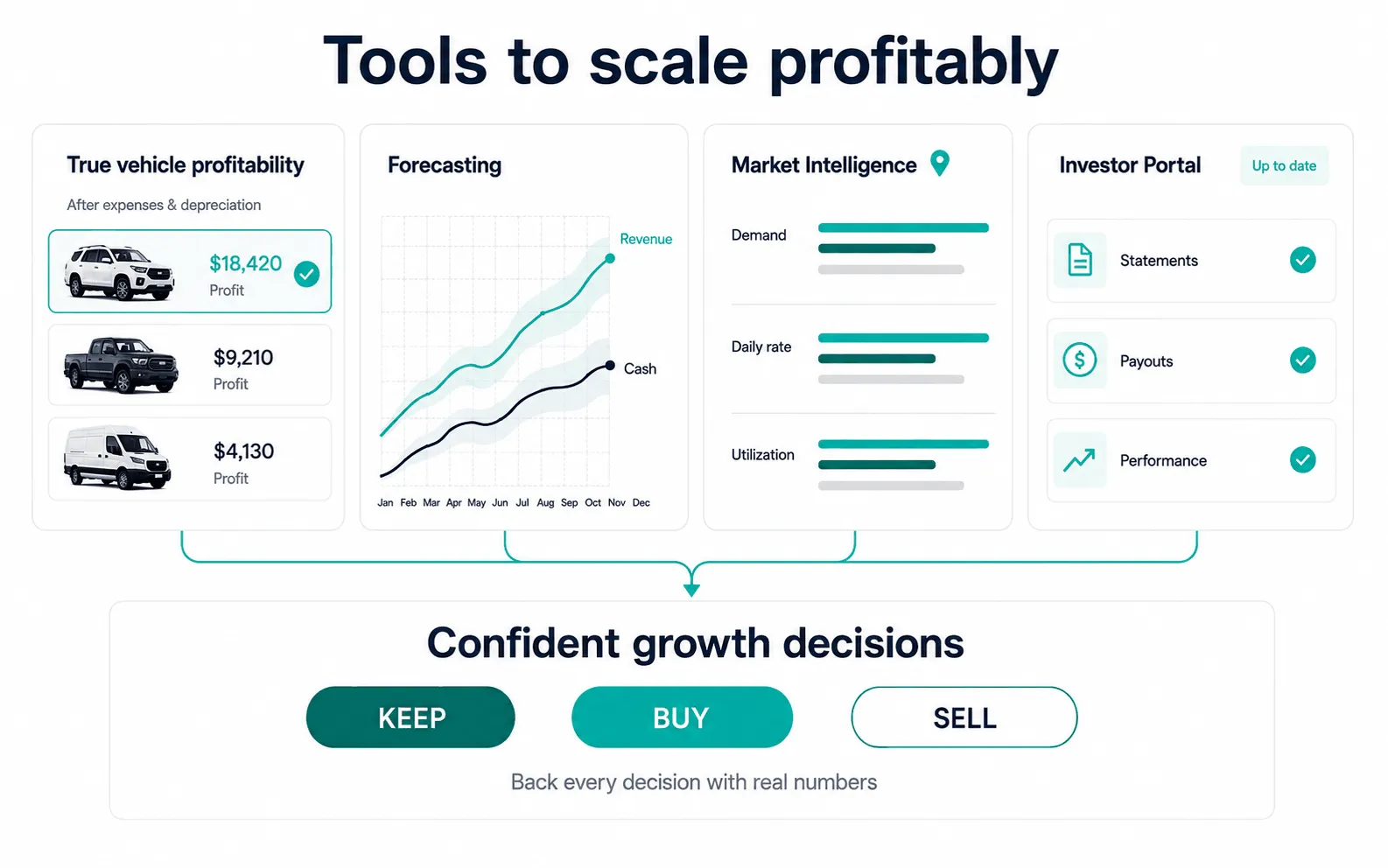 FleetPilot per-vehicle economics view showing profit by VIN