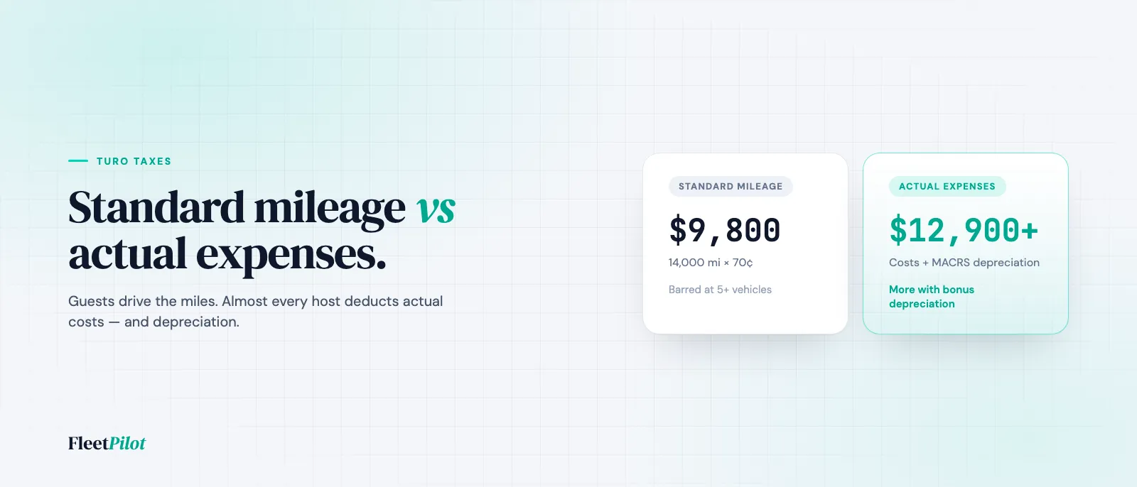 Side-by-side illustration comparing the standard mileage rate and the actual expense method for a Turo vehicle