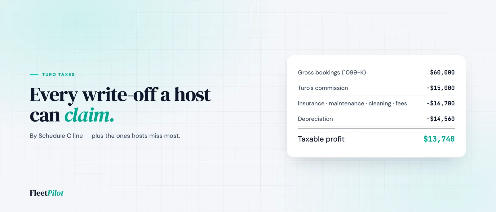 Checklist illustration of Turo tax deductions grouped by category with a worked profit calculation