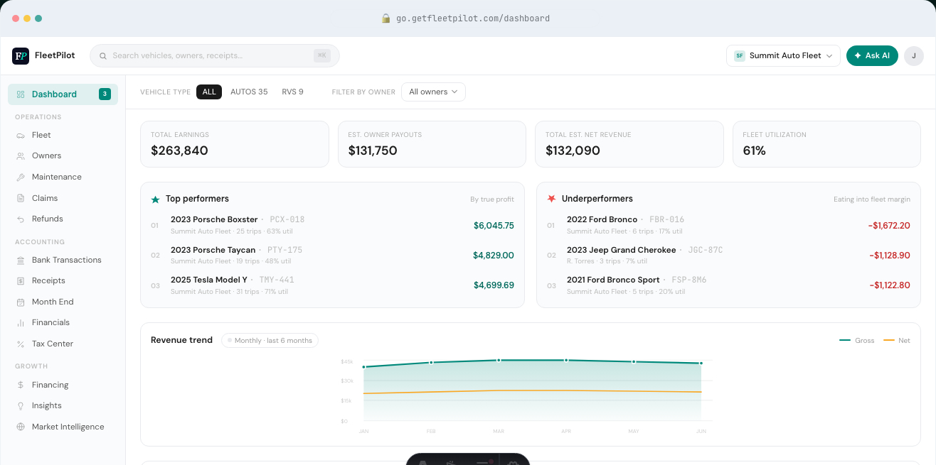 The FleetPilot platform — multi-platform fleet dashboard with per-vehicle P&L, owner payouts, utilization, and investor reporting