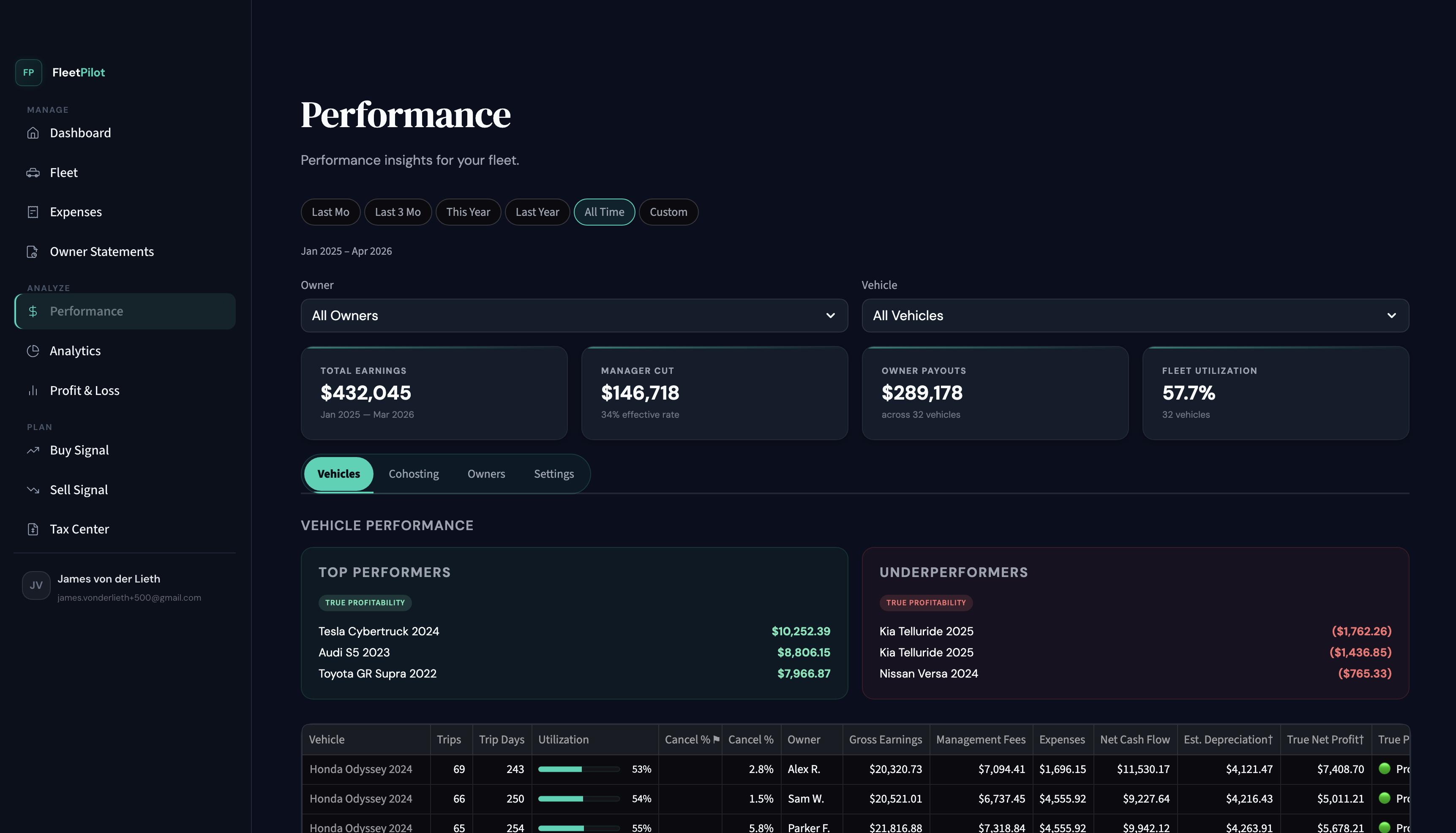 FleetPilot Performance Dashboard