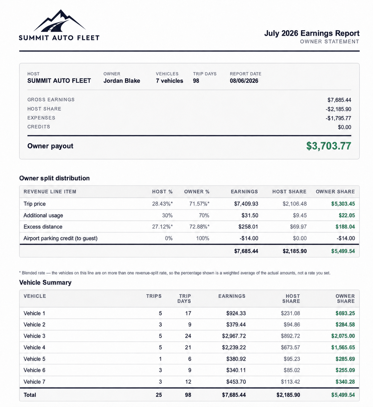 FleetPilot owner statement